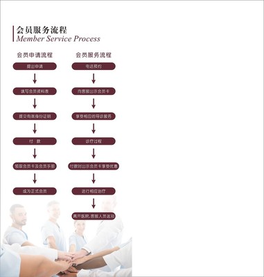 東方婦產(chǎn)醫(yī)院會員手冊設(shè)計服務(wù)方案