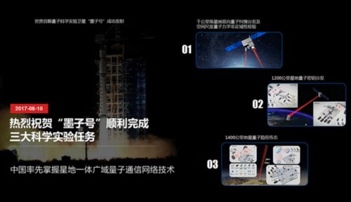 中國量子科技 通信領跑全球，計算與測量奮起直追
