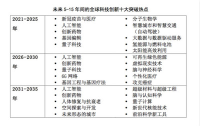 全球青年科學(xué)家與科技創(chuàng)業(yè)者為何青睞北上深？量子計(jì)算技術(shù)牽引未來(lái)
